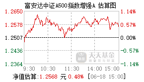 023435基金盘中实时估值图