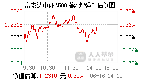 023436基金盘中实时估值图
