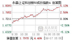 023437基金盘中实时估值图