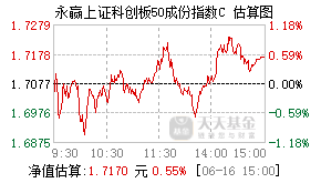 023438基金盘中实时估值图
