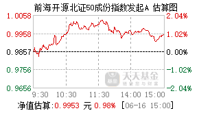 023441基金盘中实时估值图