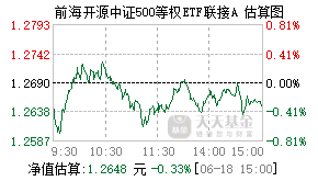 023444基金盘中实时估值图