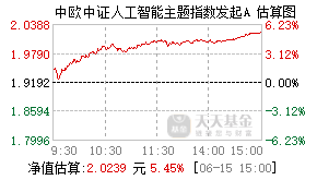 023461基金盘中实时估值图