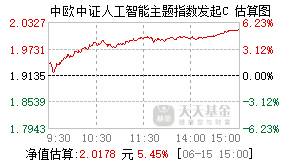 023462基金盘中实时估值图