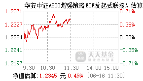 023466基金盘中实时估值图