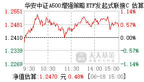 023467基金盘中实时估值图