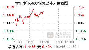 023473基金盘中实时估值图