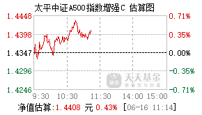 023474基金盘中实时估值图