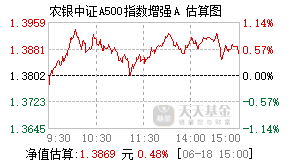 023475基金盘中实时估值图