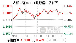 023476基金盘中实时估值图