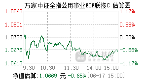 023480基金盘中实时估值图