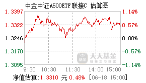 023484基金盘中实时估值图