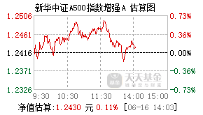 023494基金盘中实时估值图