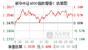 023495基金盘中实时估值图