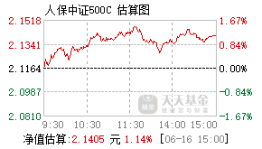023498基金盘中实时估值图
