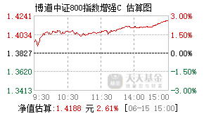 023500基金盘中实时估值图