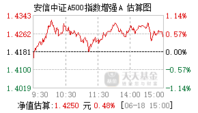 023501基金盘中实时估值图