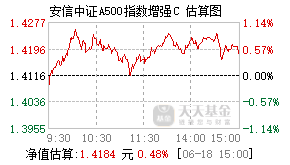 023502基金盘中实时估值图