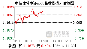 023503基金盘中实时估值图