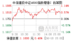 023504基金盘中实时估值图