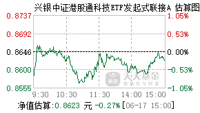 023505基金盘中实时估值图