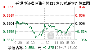 023506基金盘中实时估值图