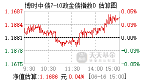 023510基金盘中实时估值图