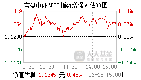 023514基金盘中实时估值图