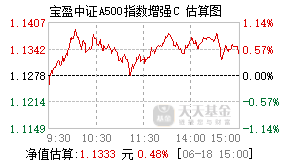 023515基金盘中实时估值图