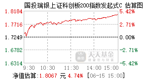 023519基金盘中实时估值图