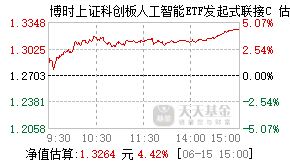 023521基金盘中实时估值图