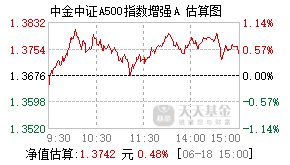 023522基金盘中实时估值图