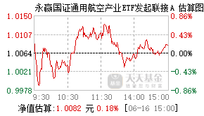 023530基金盘中实时估值图