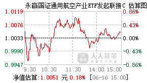 023531基金盘中实时估值图