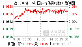 023533基金盘中实时估值图