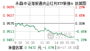 023534基金盘中实时估值图