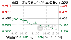 023535基金盘中实时估值图