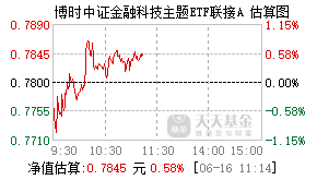023536基金盘中实时估值图