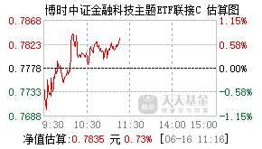 023537基金盘中实时估值图