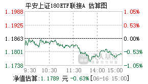 023547基金盘中实时估值图
