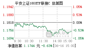 023548基金盘中实时估值图