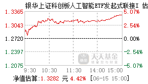 023552基金盘中实时估值图