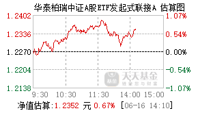 023553基金盘中实时估值图