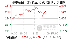 023554基金盘中实时估值图