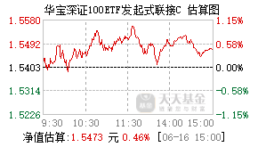 023556基金盘中实时估值图