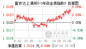 023558基金盘中实时估值图