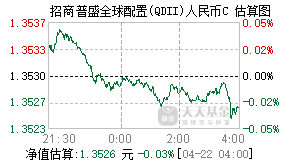 023559基金盘中实时估值图
