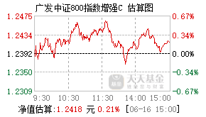 023563基金盘中实时估值图