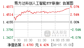 023565基金盘中实时估值图