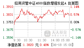 023568基金盘中实时估值图